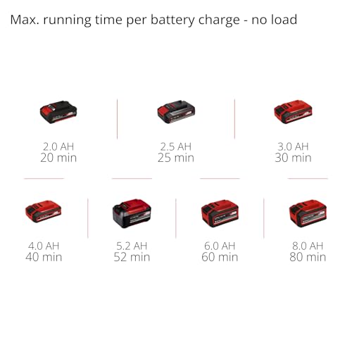 Einhell Power X-Change Cordless Random Orbital Sander - 18V Electric for Wood, Plastic and Metal - TE-RS 18 Li-Solo with Dust Collection (Battery Not Included), Red 12 Einhell Power X-Change Cordless Random Orbital Sander - 18V Electric for Wood, Plastic and Metal - TE-RS 18 Li-Solo with Dust Collection (Battery Not Included), Red - Image 12