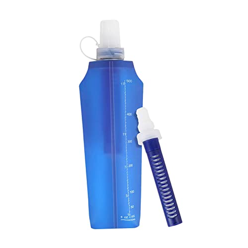 Product Variant View