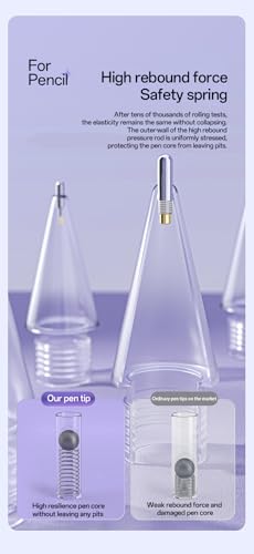 LOVE MEI Replacement Pencil Tips for Apple Pencil Pro,Upgraded Pen Tips fit for Apple 2nd 1st Gen USB-C,and Logitech Crayon Digital Pencil,Needle Pencil Tips with Case,IPad Pro Pencil Sets