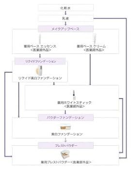 Amazon | メナード フェアルーセント 薬用ベースクリーム [医薬