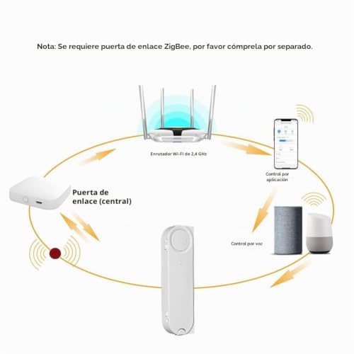 Abridor de ventanas automático ZigBee Tuya con panel solar y control por voz 8