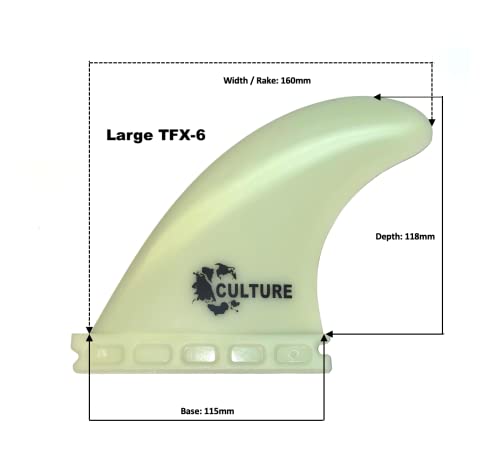 Culture Supply Composite TFX Tri Fin Sets - All-Round Template in 3 Sizes - (Small | Medium | Large) Large TFX-6