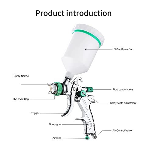 Hvlp Spray Gun Set, Automotive Paint Spray Paint Gun With 3 Nozzles 1.4/1.7/2Mm Nozzle And 600Cc Cups, For Car Primer, Furniture Surface Spraying, Wall Painting, Base Coatings (Green) #TOP6