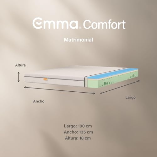 Consejos para Comprar Colchones Sin Resortes Top 5. 21 Colchones Sin Resortes marca Emma (3)