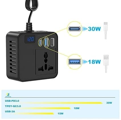 Image of Jaxter Universal Car Charger | Worldwide Adapter for All Vehicles - Fast Charging for Smartphones, Tablets & USB Devices
