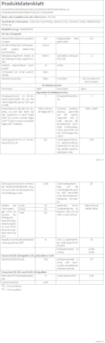 Philips Hue Starterpaket - GU5.3 - mit 2 Spots (MR16) - 12V - Weißes und Farbiges Licht - Inkl. 1 Hue Bridge - Hue White and Color Ambiance - 9