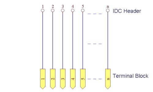 Bloque de terminales IDC-10 para riel DIN y módulo breakout Electronics-Salon 5