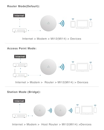 Image of BROWAN MI14 Wi-Fi 6 AX3000 Dual-Band Access Point | PoE+ Powered, 8 SSID, WPA3 Security, 1500 Sq.Ft Coverage | Indoor Ceiling /Wall Mount AP for SOHO, Retail, Cafe, and Office