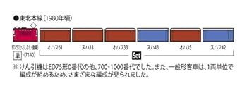 たぶ TOMIX[98712] 国鉄 旧型客車(東北本線普通列車)セット