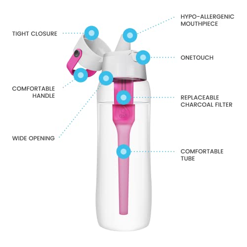 Dafi Bottiglia Filtrante per Acqua, Cartucce