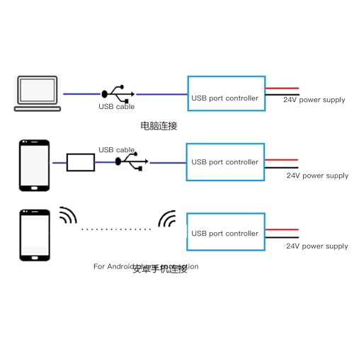 PLC Programmable Logic Controller, 13 Input 12 Output, 24V DC Power Supply, Wide Application in Industrial Control, Easy Programming with USB Cable, Model SPC10RM - Thumbnail 2
