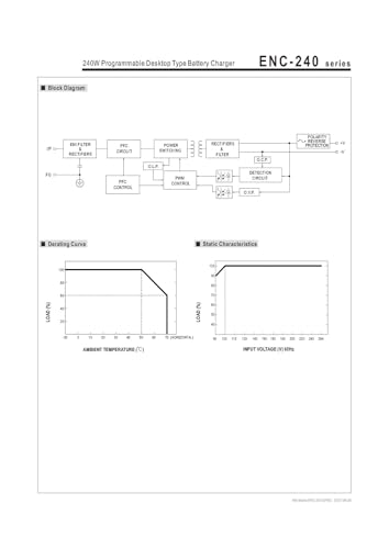 Chargeur ENC-240 programmable pour éviter la surchauffe de batterie