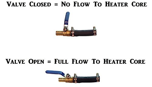 Muzzys Heater Core Bypass Kit, Universal, Fits Most Vehicles And All 5/8" And 3/4" Id Heater Hoses. Easily Stop Flow To Your Heater Core With This Premium Hi Temp Hi Pressure By-Pass Kit. Made In Usa! #TOP3