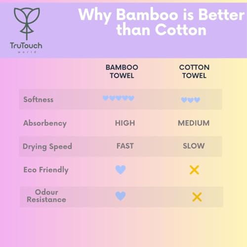 Image of 100% Bamboo Towels, Bamboo Towels for Bath, Towels for Bath Men - Ultra Soft, Lightweight, Quick Dry, Super Absorbent, Eco-Friendly Bath Towel (64x168 cm)(Green)