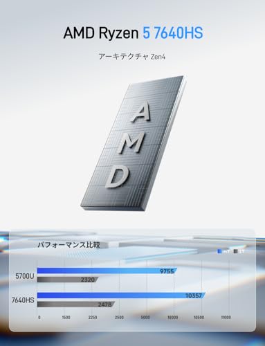 MINISFORUM UM760Slim ミニPC AMD Ryzen 5 7640HS の商品画像 2