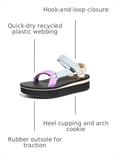 Image of Teva Women's Flatform Universal Sandal