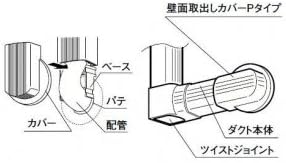 Amazon Co Jp パナソニック スッキリダクト Rシリーズ 壁面取出しカバー Pタイプ ホワイト Dar275s ホーム キッチン