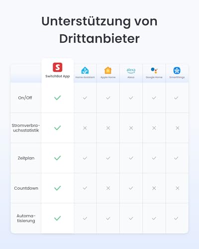 SwitchBot Plug Mini Matter-fähig mit Leistungsüberwachung 4er Pack, WLAN Steckdose, kompatibel mit Alexa, Google Home, Apple Home und Home Assistant (über Matter), Sprach- & App-Steuerung, 16A Type-F