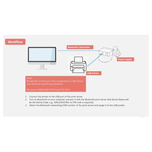 Aboiled Server Di Stampa Bluetooth Ethernet Wifi, Trasforma La Stampante Usb In Una Stampante Wireless - 8