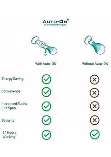 Image of Auto-ON PIR Motion Sensor Bulb Holder (Convert Any Bulb to Automatic) (Energy Saver) (Adjustable timer) Surge Protector- One Year Warranty - Pack of 1