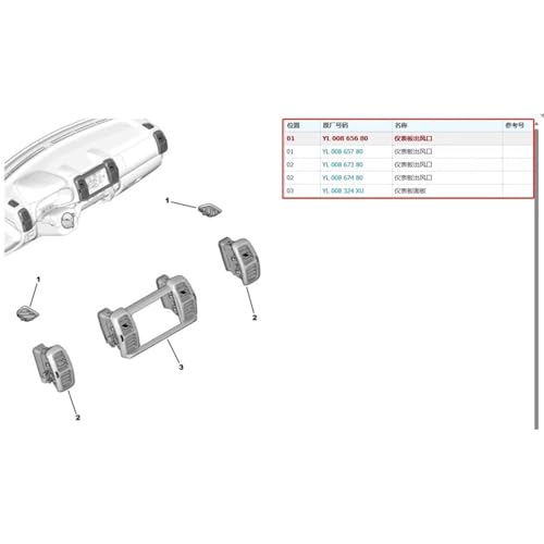 Grille d'aération Citroën C5 Aircross 2017-2019 de tableau de bord