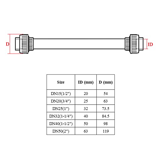 Statische mischer für flüssigkeiten klebefitting ozonmischer rohrmischer mischrohr pvc statikmischer rohr für ozonanlagen