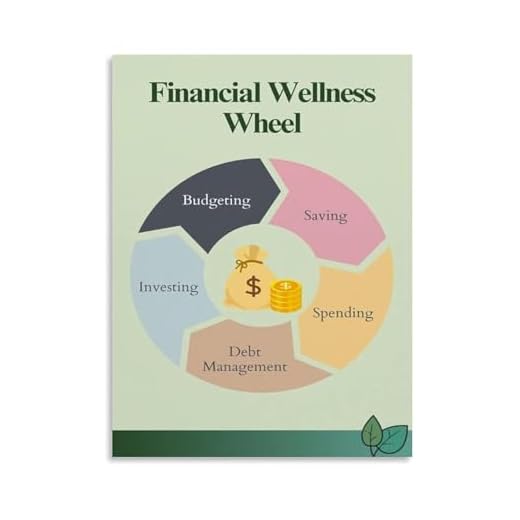 Framed Personal Budget Wheel Chart Poster