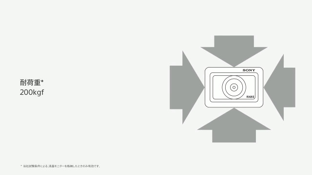 Amazon | SONY(ソニー) コンパクトデジタルカメラ Cyber-shot