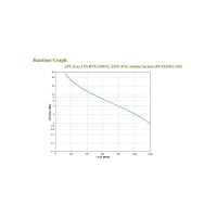APC Easy UPS - BVX2200LI-GR - unterbrechungsfreie Stromversorgung 2200 VA mit Schuko Ausgängen, Batteriesicherung & Überspannungsschutz, Backup-Batterie mit AVR, LED-Anzeigen – Ansicht 5