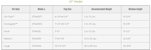 Ideal Pet Products Aluminum Sash Window Pet Door, Adjustable to Fit Window Widths from 27" to 32", Large 10-1/2” x 15” Flap Size by Ideal Pet Products - Image 5