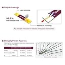 STANDARD Mentor Blood Glucose Test Strips (Pack of 100) - Glucometer Strips gallery image