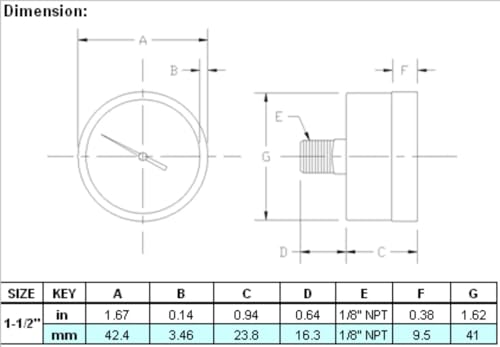 Manomètre utilitaire 1/8 NPT pour compresseur et circuit d'eau - 5