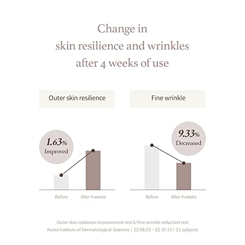 [I’m From] Mushroom Collagen Cream 1.69 Fl Oz, Vegan, Collagens, Skin Firming Cream For Face, Anti Wrinkles, All Natural Organic Face Moisturizer #TOP4