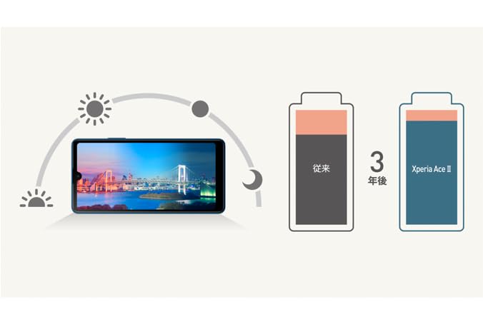 Amazon | 【整備済み品】SONY Xperia Ace III OS種類：Android 12 販売