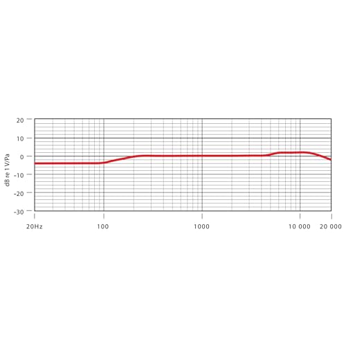 RØDE NT5 Micrófono de condensador de pequeño diafragma premium RØDE NT5 de 1/2" para producción musical y grabación de instrumentos