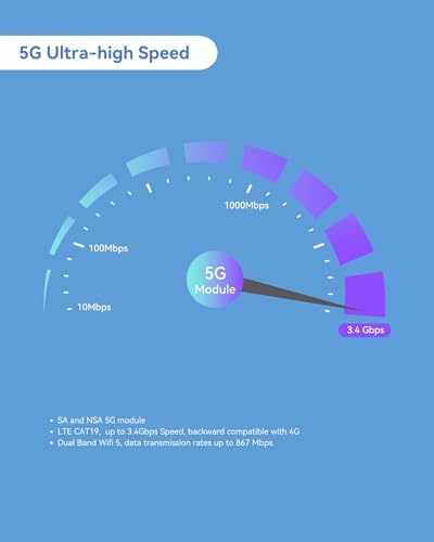 Image of Teltonika RUTM50000000 Industrial 5G Cellular Router and 5G LTE MIMO Combo 7-in-1 Antenna