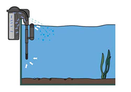 Image of RS Electrical Aquarium Hang On Filter, RS-8003, Power: 4.5w, Max. Flow: 600L /H, 1 Piece
