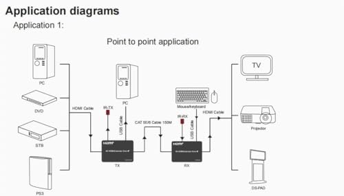 Image of MICROWARE HDMI Extender 200m HDMI to RJ45 Extender KVM Over Ethernet LAN IP Signal IR Control 1080P@60Hz HDTV Resolution for PC, HDTV KVM with Wide IR (200M)
