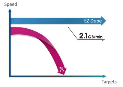 EZ DUPE Flash Drive Duplicator 15 Target Xtreme Copier Sanitizer Clone eraser