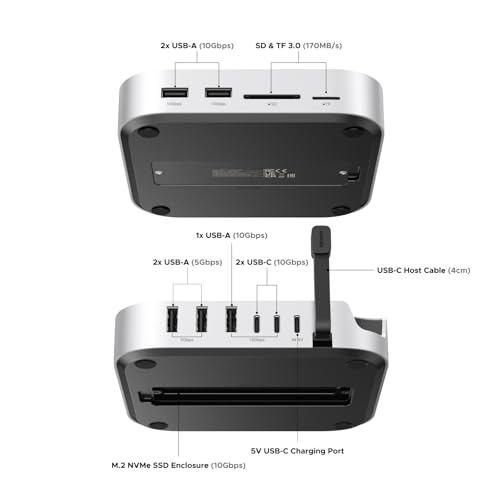 Product Variant View