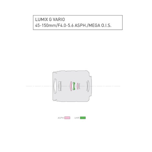 Panasonic 45 150 mm / F 4,0 5,6 G VARIO Objectifs 45 mm