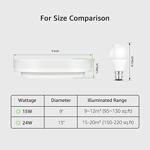 Le 9 Inch Flush Mount Led Ceiling Light For Bathroom, Waterproof, 5000K, 1500Lm Daylight White, 15W(120W Equiv.) Round Flat Low Profile Ceiling Fixture For Hallway, Kitchen, Bedroom, Basement #TOP1