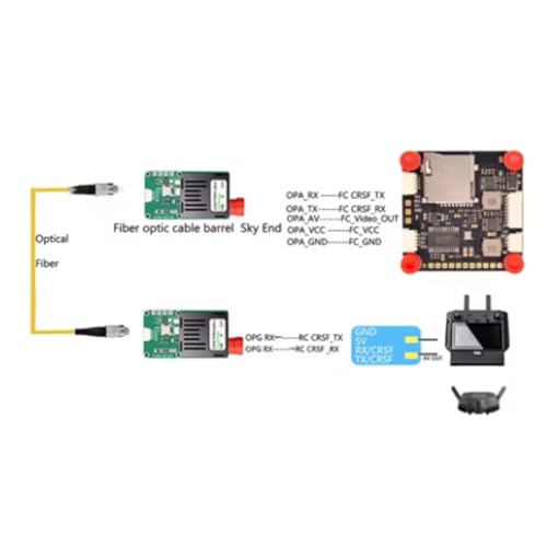 Module émetteur-récepteur optique TTL bidirectionnel pour conversion de données