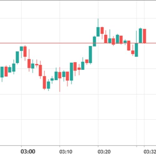 Don't Get Swept Away: Mastering Risk Management in the Stock Market