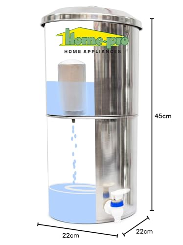 Product Variant View