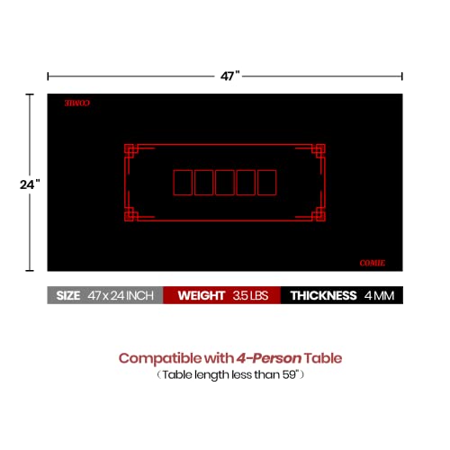 Comie 47 X 23 Inch Texas Hold'em Poker Mat,4Mm Thickness Portable Poker Table Top With Hemmed Edges,Water Repellent, Professional Casino Grade Poker Mat For Theme Party,Poker Night,Holiday Gatherings. #TOP6