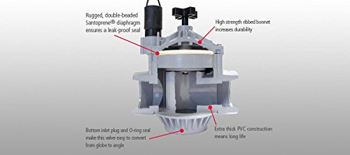 Irritrol 217B Globe/Angle Valve, 2-inch, with flow control knob visible