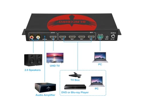 image for Monoprice Blackbird 4K60 Multiviewer Seamless UHD Video Switcher for P