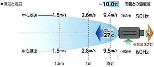 Amazon.co.jp: Nichido Yamazen YNC-B160 Portable Spot Cooler