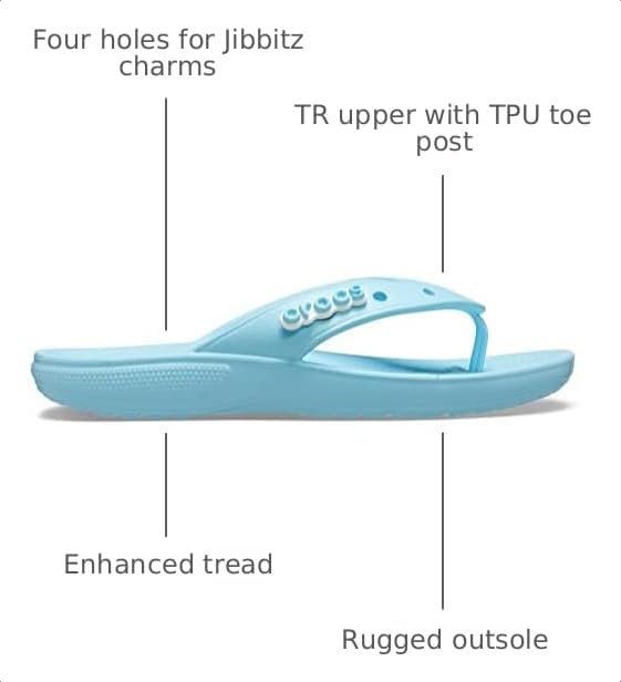 Image of Crocs Unisex Adult Classic Flip-Flops